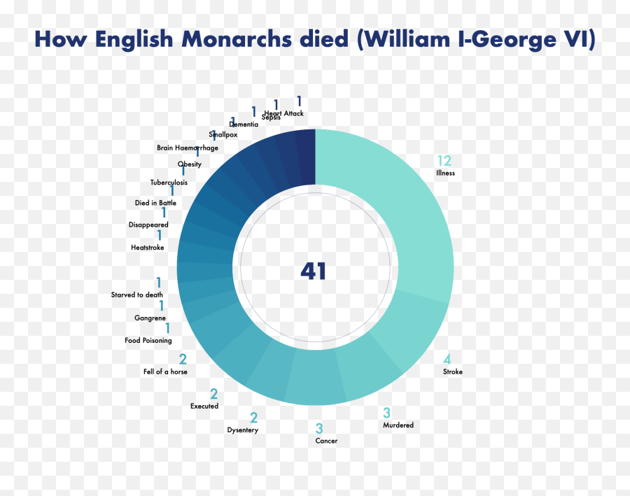 William Vi - Reddit Post And Comment Search Socialgrep Dot Emoji,Emoticons Engcivil