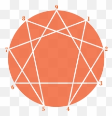 The Enneagram - Road Back To You Enneagram Test Emoji,Thoughts Emotion Behavior Triangle