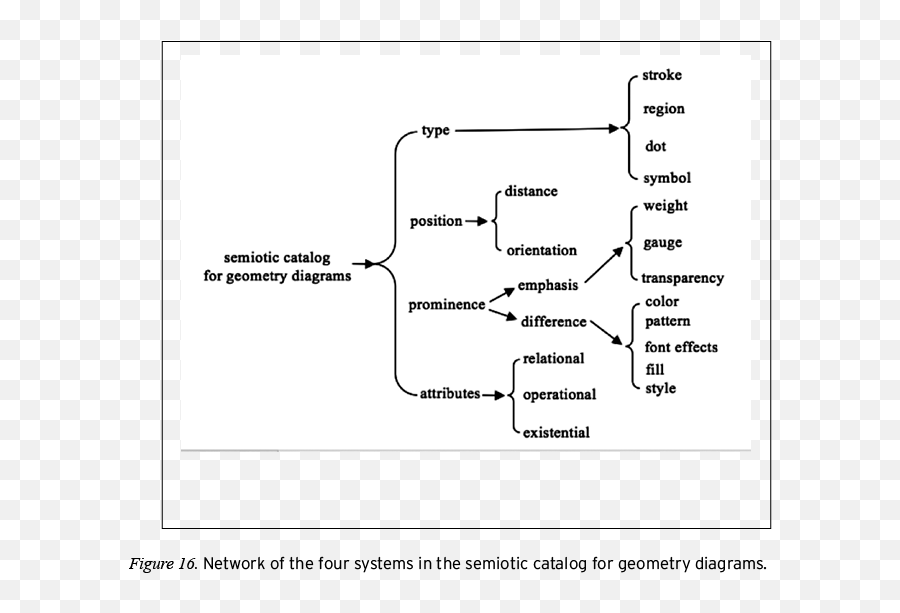 The Semiotic Structure Of Geometry Diagrams How Textbook - Language Emoji,How To Change Emotions With A Word Science Looks At The Subtleties Of Semiotics