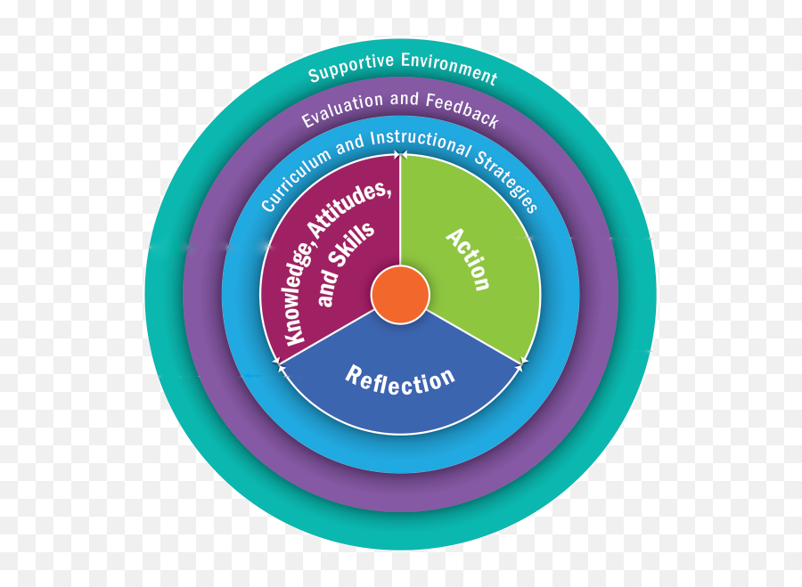 Deeper Dive Civic Engagement Emoji,Emotions Isms Deeper Dive Civic Engagement Emoji,Emotions Isms