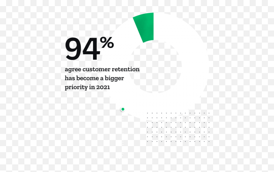 Getfeedback Saas Cx Report Emoji,Graph With Vertical Trend Emoticon