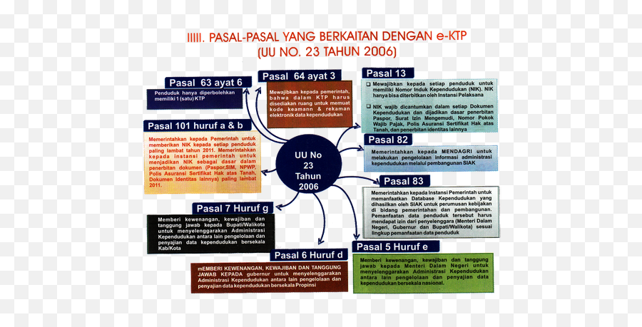 Ngambarsari Taat Administrasi Jemput Bola E - Ktp Kumpulan Manfaat Ektp Emoji,Kode Emoticon Facebook Bergerak