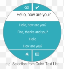Smartwatch Keyboard For Wear Os - Dot Emoji,Guess The Emoji X Flashlight