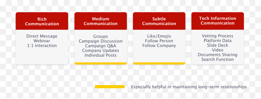 Bridging Investors And Entrepreneurs - Vertical Emoji,Relationship Goals With Emojis