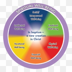 Guidelines For Healthy Life And Faith - Wholeness In Christ Emoji,Emotions Wheel Doterra Essential Oil List