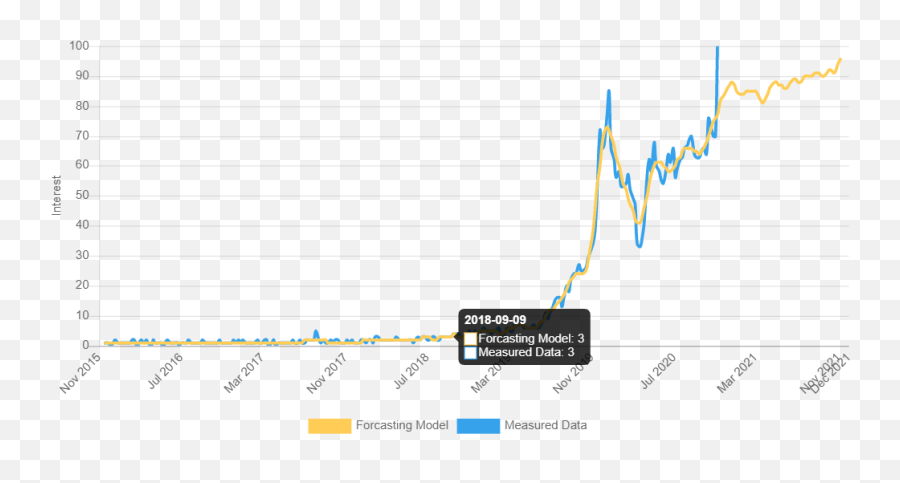20 Trending Products We Predict To Sell In 2021 Pt 2 - Plot Emoji,Retore 'most Used Emojis 20 Trending Products We Predict To Sell In 2021 Pt 2 - Plot Emoji,Retore 'most Used Emojis