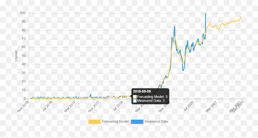 20 Trending Products We Predict To Sell In 2021 Pt 2 - Plot Emoji,Retore 'most Used Emojis