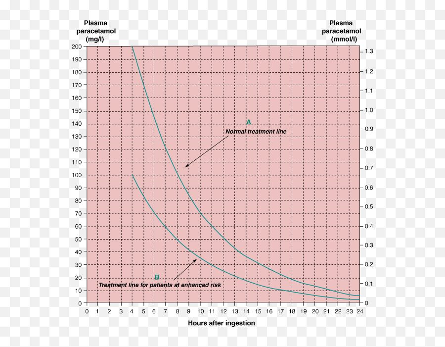 Organ Dysfunction And Management Section Iii - Core Emoji,Emotions Flail Community Gif