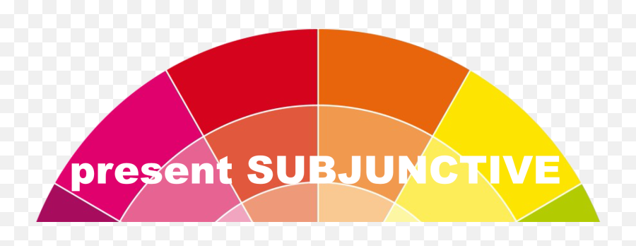 The Present Subjunctive Brazilian - Hillel At Kent State Emoji,Subjunctive With Emotion