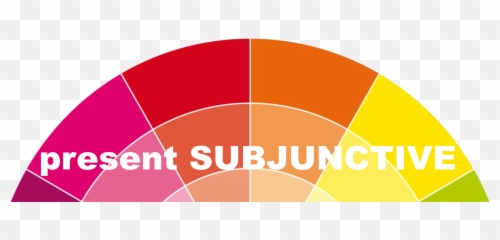 The Present Subjunctive Brazilian - Hillel At Kent State Emoji,Subjunctive With Emotion