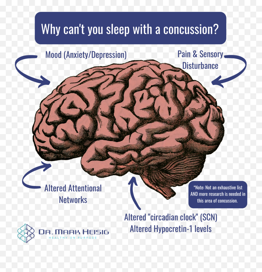 Why Cant You Sleep With A Concussion Emoji,Dr Chopra Neuropeptides Emotion