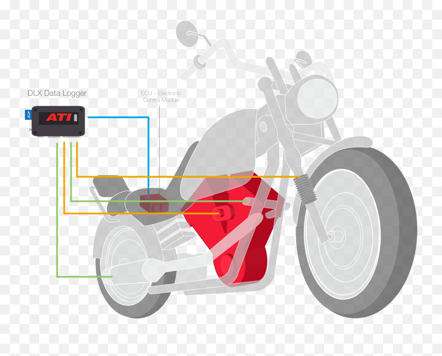 Two - Wheel Motorcycle And Scooter Emoji,Ecu Shows Emotion