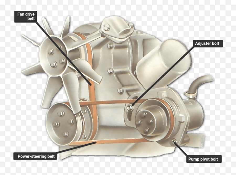 Adjusting And Replacing A Power - Steering Drive Belt How A Emoji,Mk4 Jetta Work Emotion