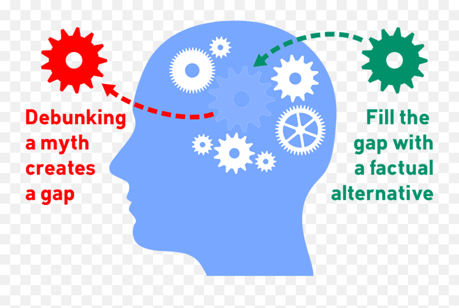 Busting Myths A Practical Guide To Countering Science Denial - Myth Busting Meaning Emoji,Emotion Fallacy