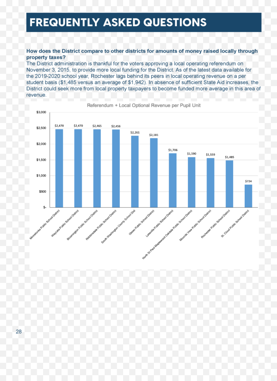 2020 - 2021 Budget Guide Book Statistical Graphics Emoji,Asl Emotions Chart