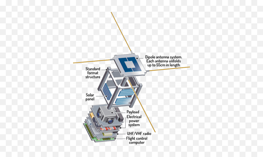 A Basic Guide To Nanosatellites Alén Space - Satelite Cubesat Emoji,Lauching Crying Emoji
