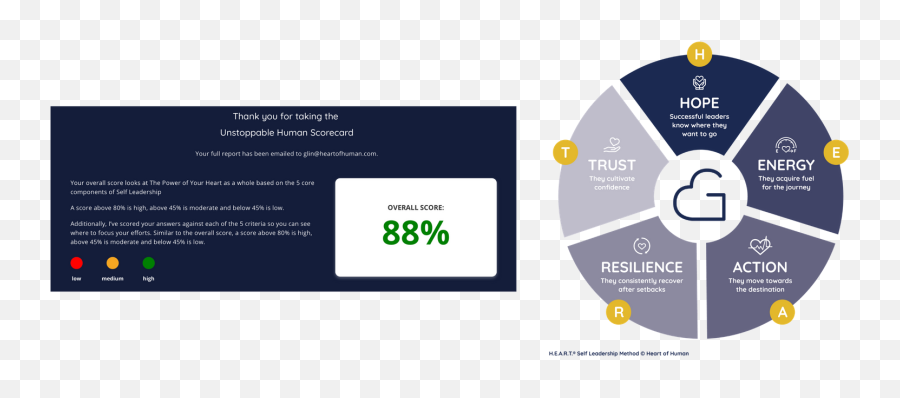 Leadership Coaching Resilience U0026 Wellbeing Programs - Product Increment Emoji,What If Love Isn't A Human Emotion