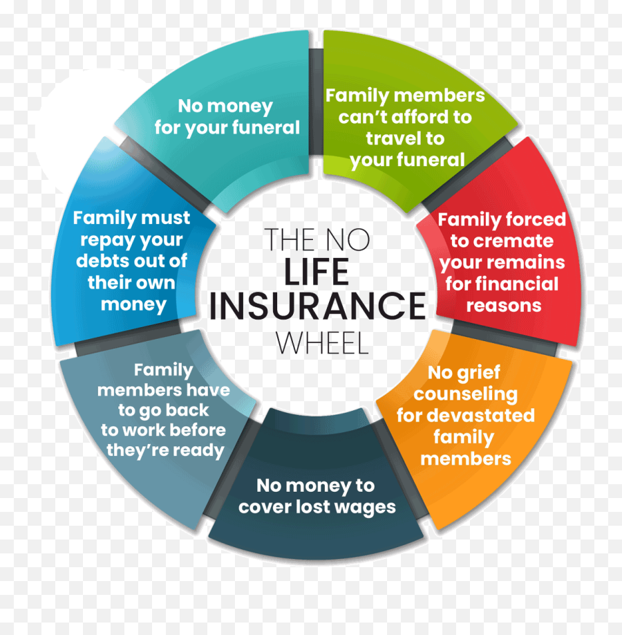 How To Get Term Life Insurance With Multiple Sclerosis 2021 - Dont You Have Life Insurance Emoji,Control Emotions Quotes