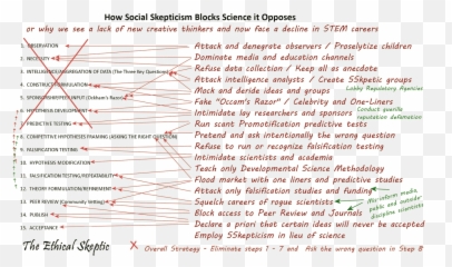 How Social Skepticism Obviates The Scientific Method The - Dot Emoji,Dismissing Emoticon