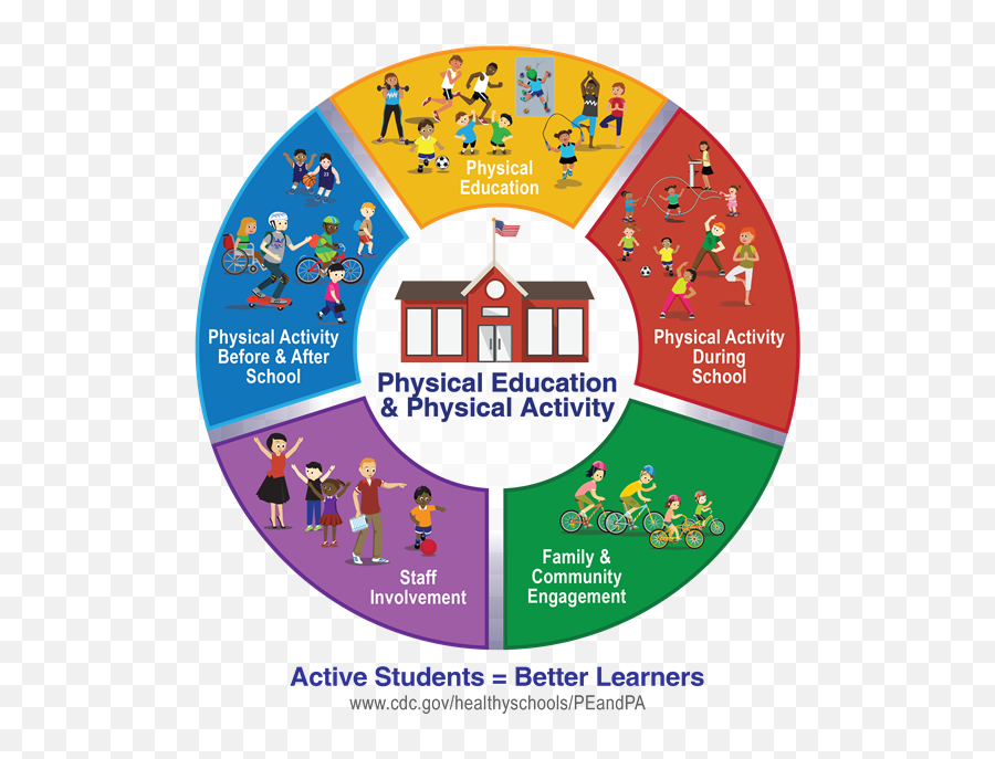 Physical Education And Physical Activity - Family Involvement In Education Clip Art Emoji,Controlling Emotions Activities For Middle School