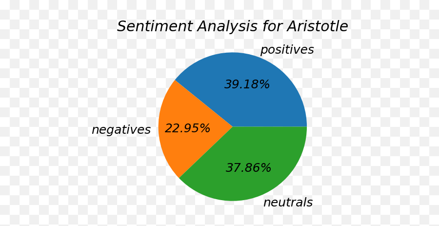 Blog - Dot Emoji,Aristotle Four Causes Emotions