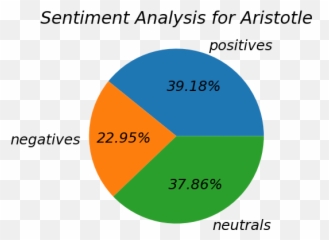 Blog - Dot Emoji,Aristotle Four Causes Emotions