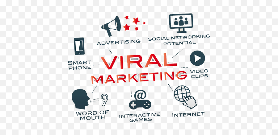 Viral Advertising New Moon Marketing Emoji,Viral Emotions