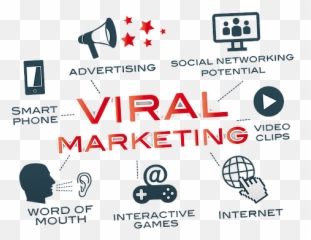 Viral Advertising New Moon Marketing Emoji,Viral Emotions