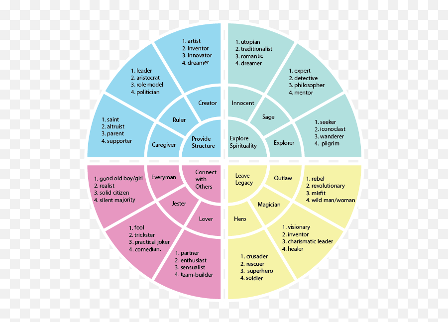 Jungian Archetype Drop Table - Knight Owl Publishing Emoji,Carl Jung All Emotions Are Important