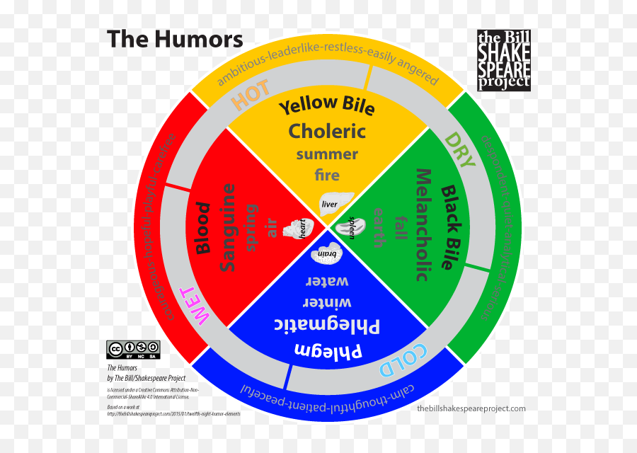 Twelfth Night The Humor Of The Elements - The Bill Emoji,Does A Phlegmatic Person Show Lots Of Emotion Twelfth Night The Humor Of The Elements - The Bill Emoji,Does A Phlegmatic Person Show Lots Of Emotion