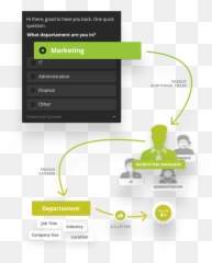 Website U0026 Email Surveys For Pardot - Free Plan Available Emoji,Remove Facebook Emoticons