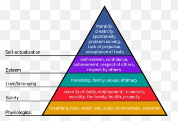 5 Basic Human Concerns In Architecture - Hierarchy Of Needs Paper Emoji,Primal Emotions