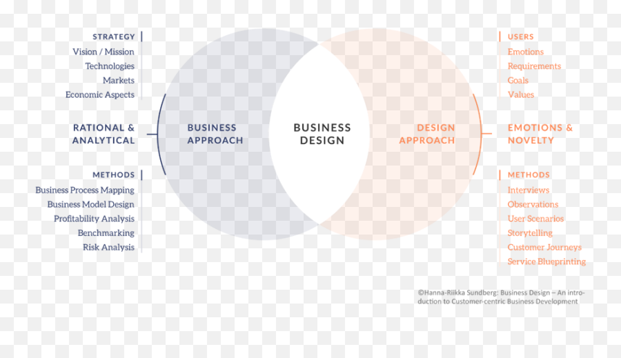 Applying Customer Insight Into - Dot Emoji,Emotions And Business Decisions