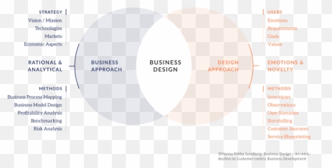 Applying Customer Insight Into - Dot Emoji,Emotions And Business Decisions