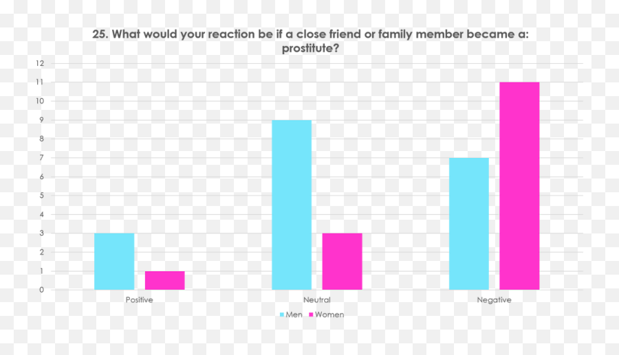 Questionnaire 2 Gaining More Detailed Characteristics For - Statistical Graphics Emoji,Emotion Thesaurus Desperation