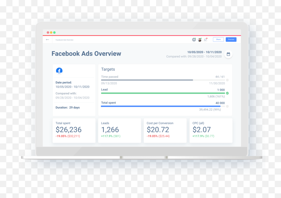 Facebook Ads Report Template Whatagraph - Technology Applications Emoji,Emojis For Facebook Status