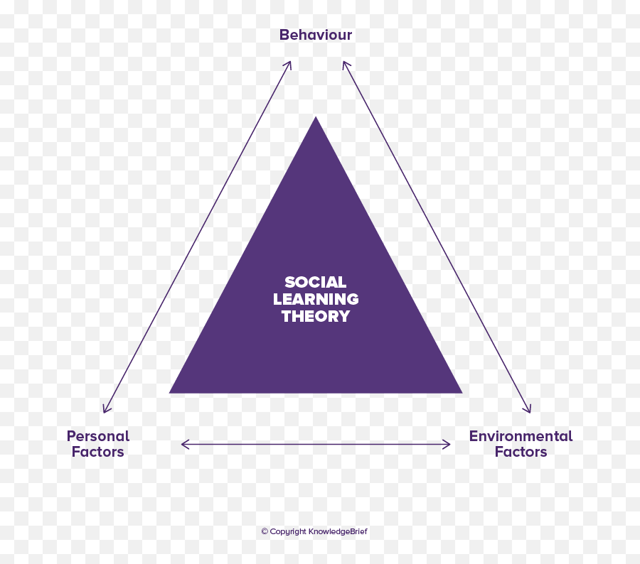 Social Learning Theory - Dot Emoji,Appraisal Theory Of Emotion Definition