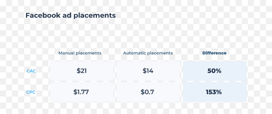 Shopify Store Sales - Vertical Emoji,How Do I Add Emoticons On Facebook Advertising