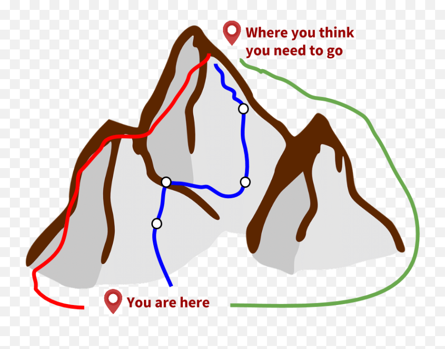 Ux Strategy For Design Leadership A 4 - Step Guide Symbol For Mountains Clip Art Emoji,Steps (situation, Thoughts, Emotions, Plans, Statement Of Value