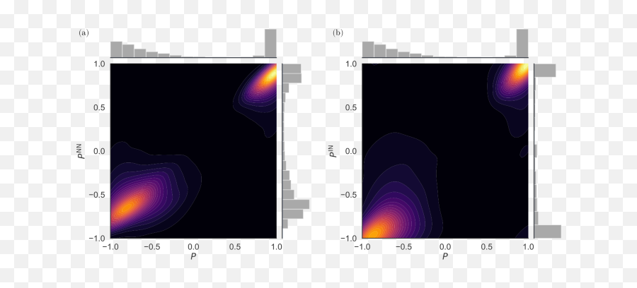 Quantifying Echo Chamber Effects In Information Spreading Emoji,Emotions Anonimous In Rio De Janeiro