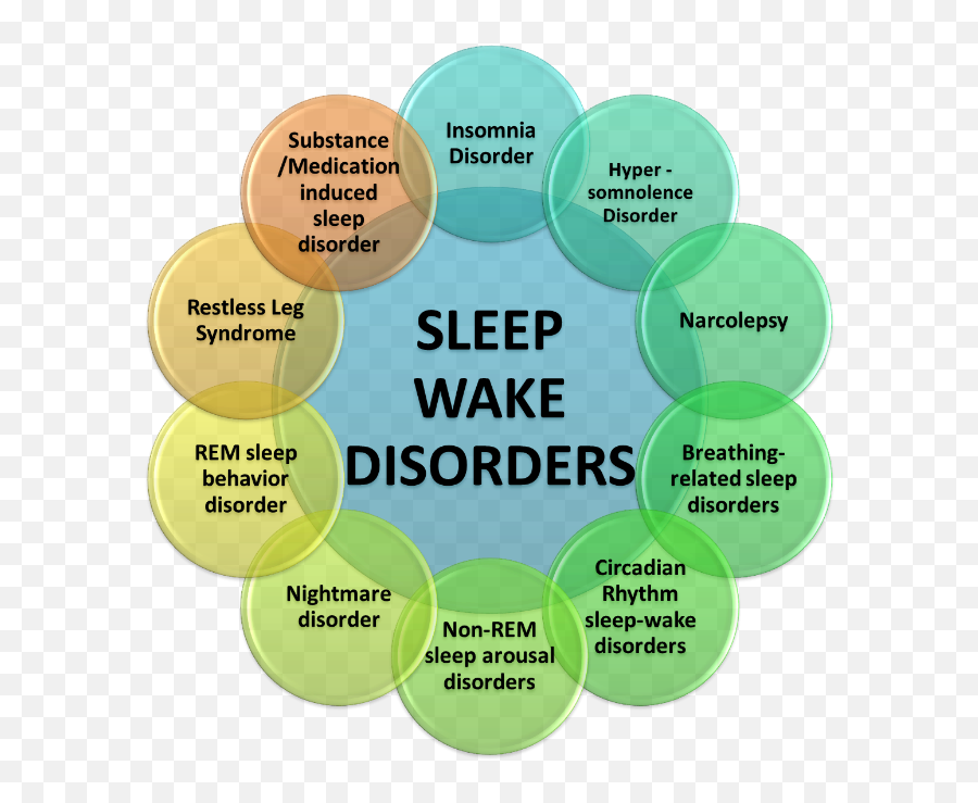 Most Common Sleep Disorders Health Life Media - Sleep Disorders Emoji,Blue Sti Work Emotion Cr