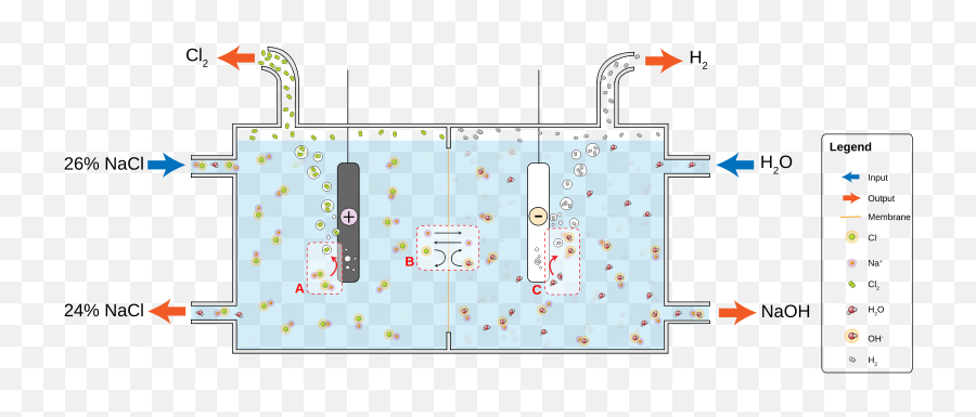 What Is Chlor - Alkali Process Chemical Process Piping Pvt Ltd Applications Of Electrolysis In Our Daily Life Emoji,Electrode Emoji