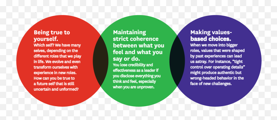 The Problem With Authenticity U2014 Snapleadership By Mark Gilroy - Tiananmen Emoji,Why Are My Emojis So Big On Snapchat?