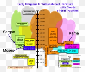 Moses Sargon And Karna - Vertical Emoji,What Is Moses Emotions In The Lithograph Of Moses