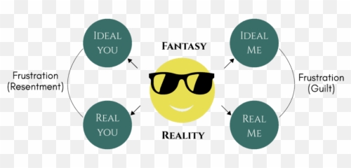 How To Kill Your Teamu0027s Resilience - Leadershift Insights Inc Dot Emoji,Emotions Guilt Pictures