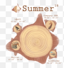 Summer 18 U2014 The Croft Residency Emoji,Emotions Transfer To Art