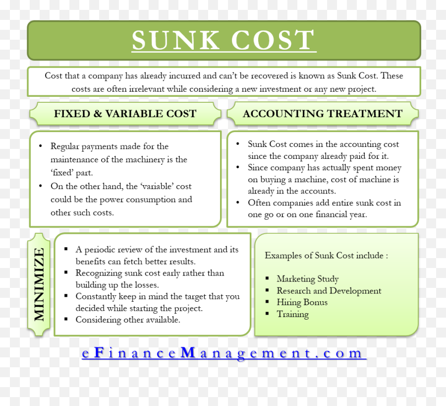 Sunk Cost U2013 Meaning Dilemma Examples And More Emoji,At The Expense Of My Emotions