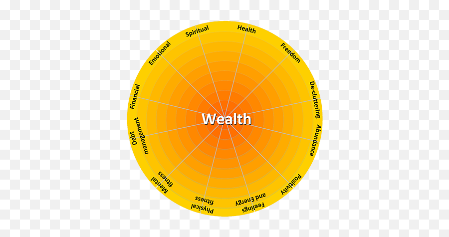 The Nyasa Partnership - Wheel Of Wealth Emoji,Wheel Of Human Emotions