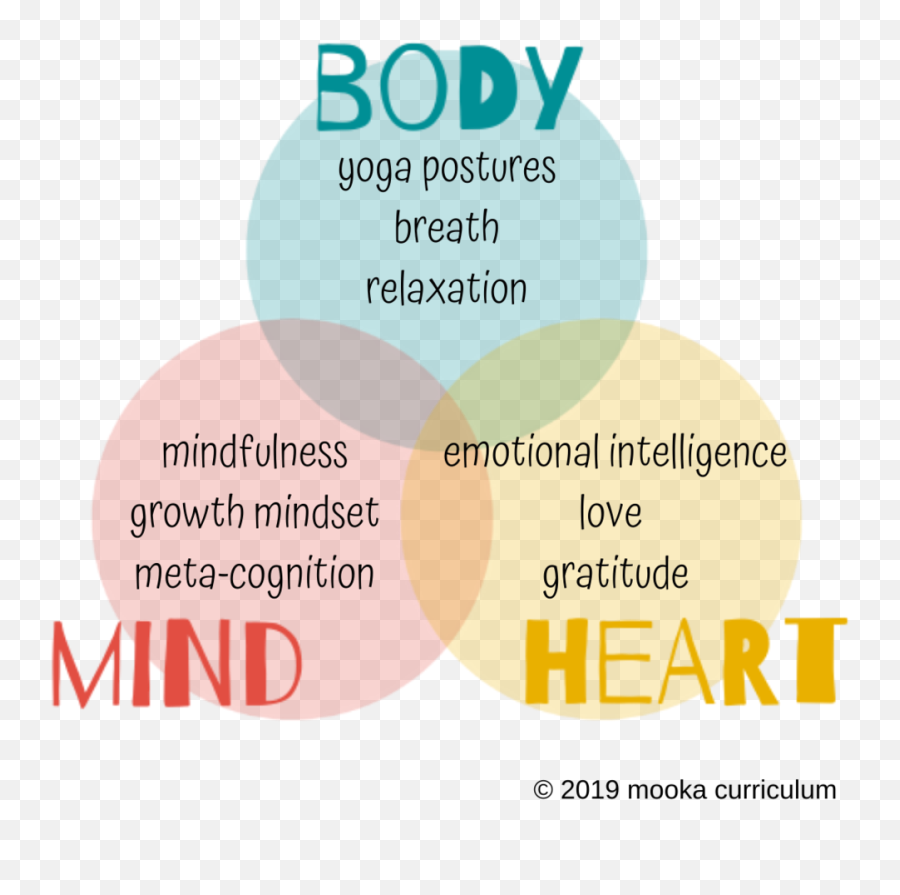 Mooka Classrooms - Vertical Emoji,Emotion Yoga