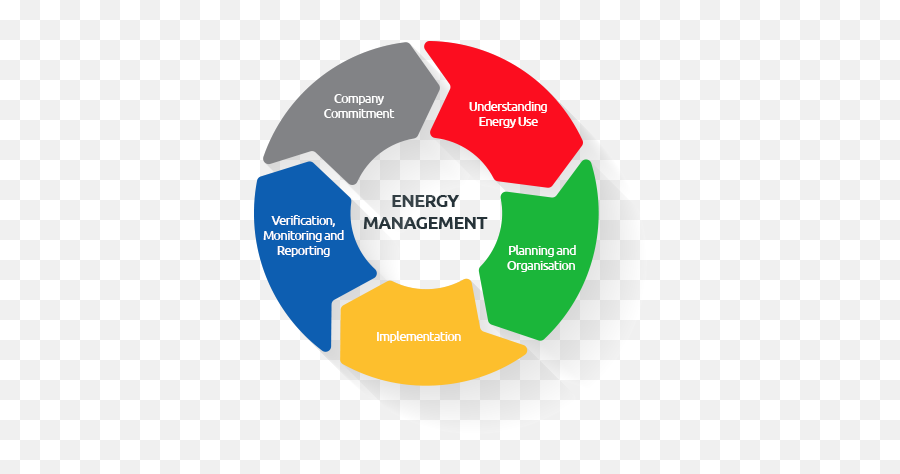 Bts - Energy Management System Logo Emoji,Manama Emotion